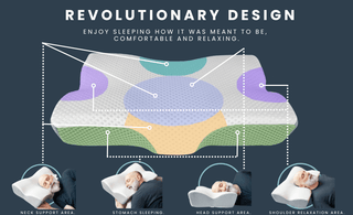 Understanding Memory Foam Cervical Orthopedic Pillows What Kind Right For You