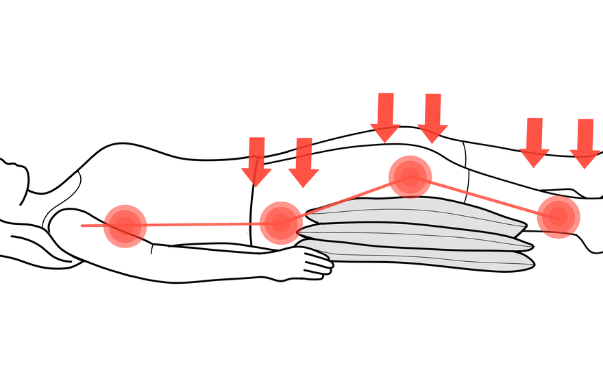 comparison chart of leg elevation wedge prices and foam options for 2025 buyers