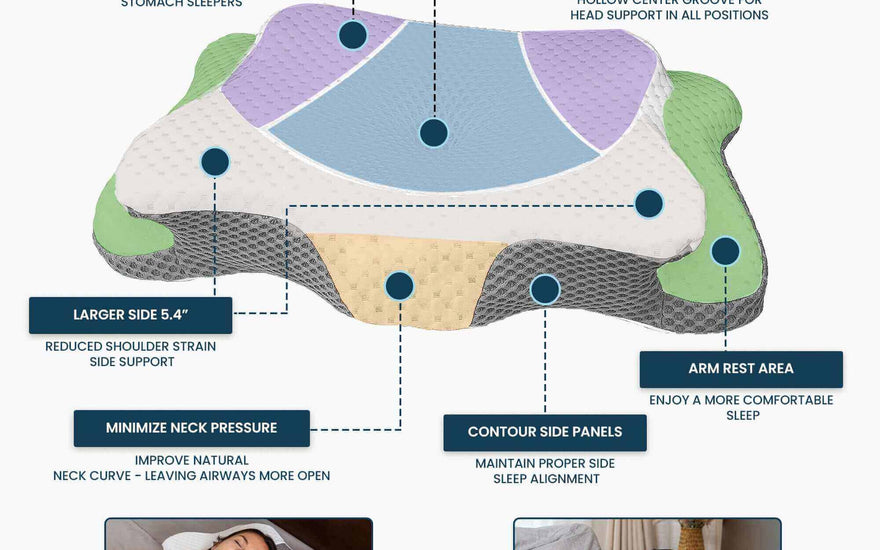 infographic showing structure and benefits of ergonomic memory foam pillow for daily comfort